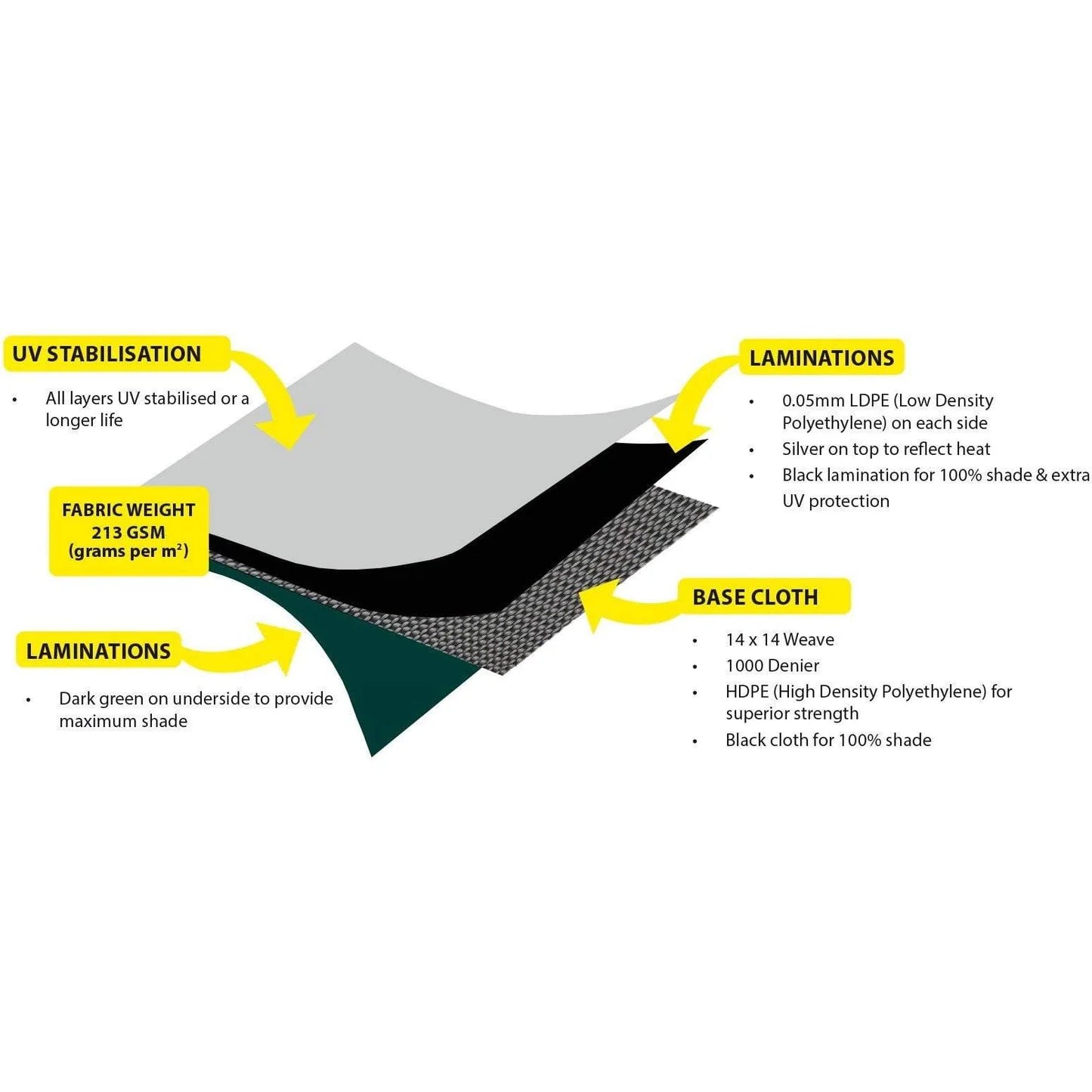 DURAIG TARPAULINE